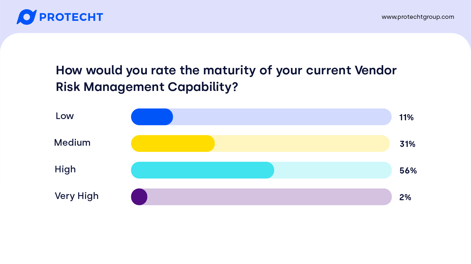 maturity-of-current-vrm-capability