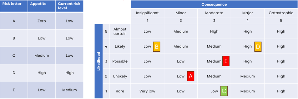 objectives-appetite-matrix