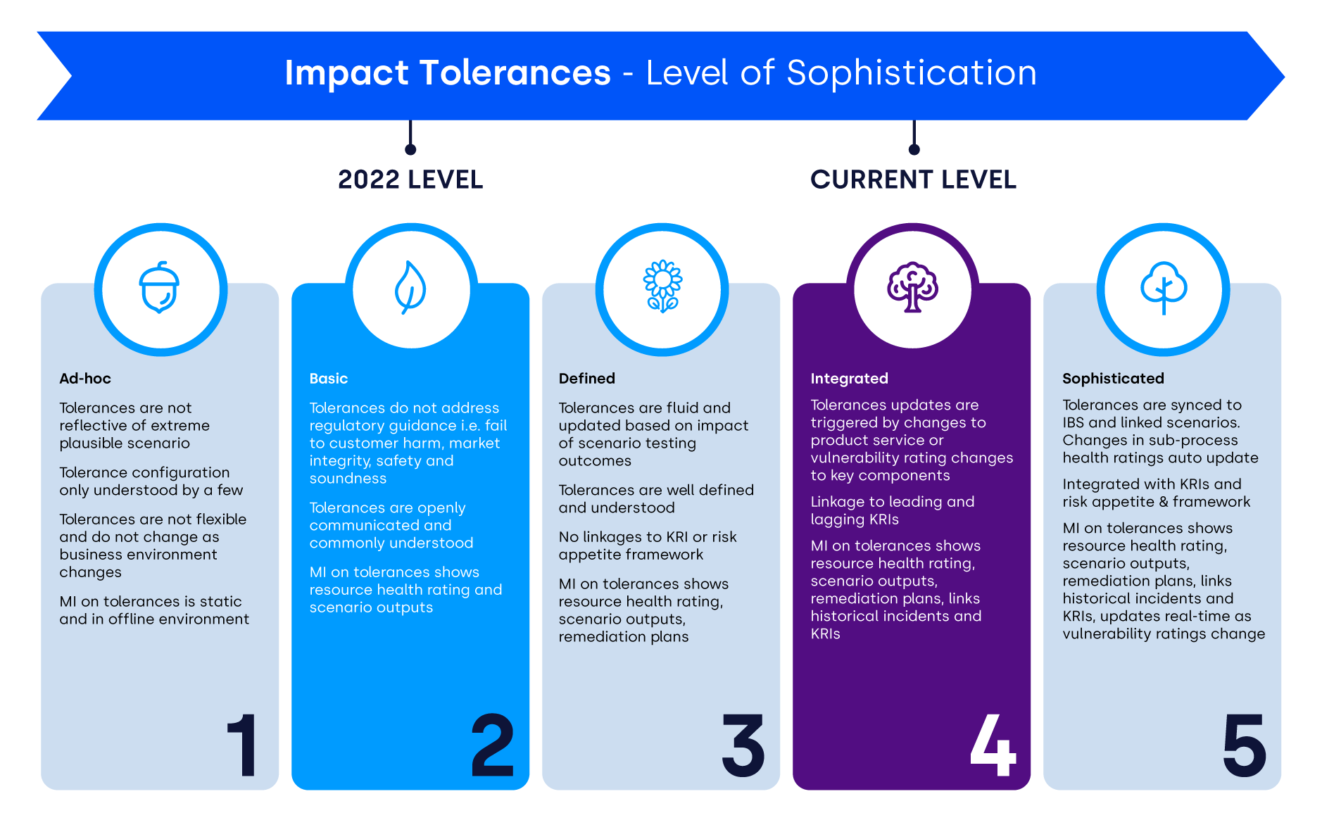 operational-resilience-infographics_3