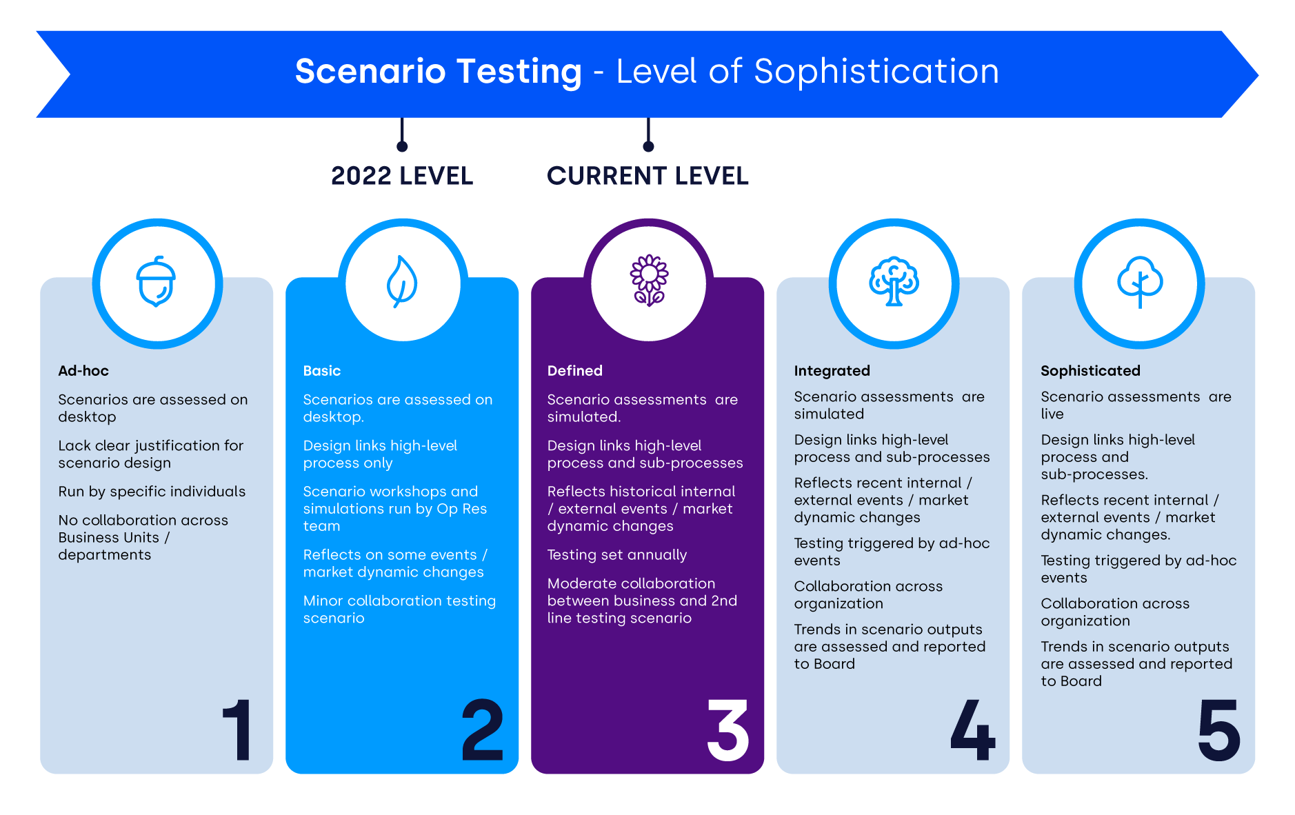 operational-resilience-infographics_4