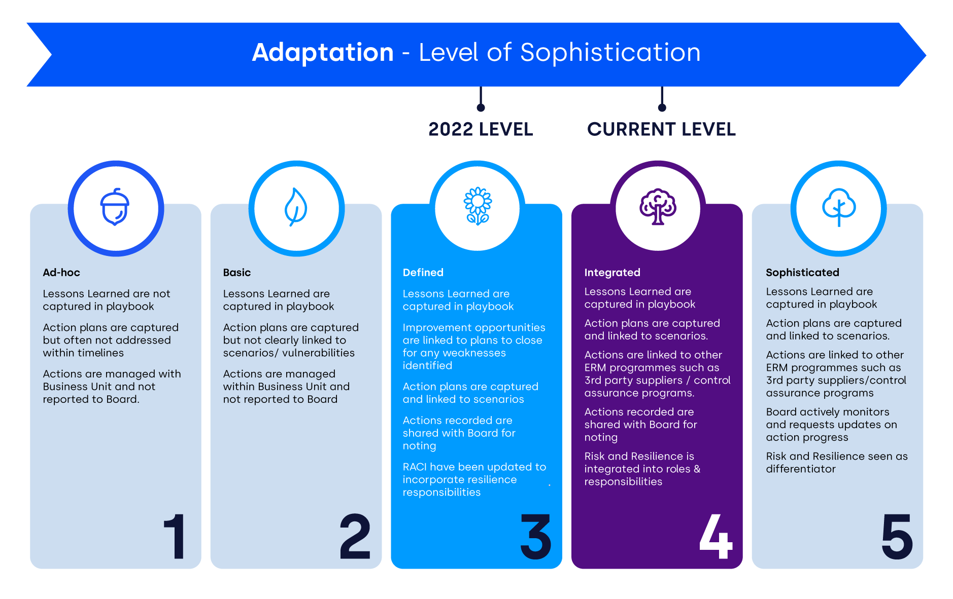 operational-resilience-infographics_5
