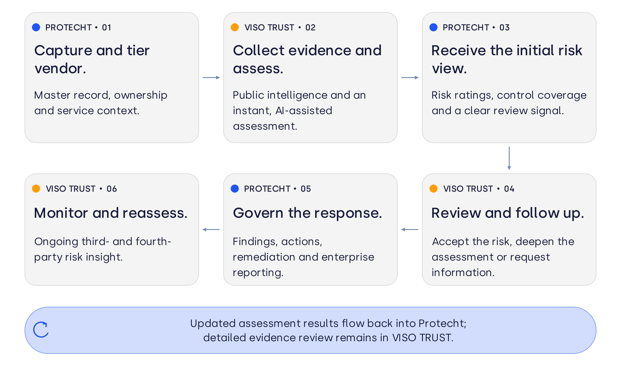 protecht-viso-integrated-workflow