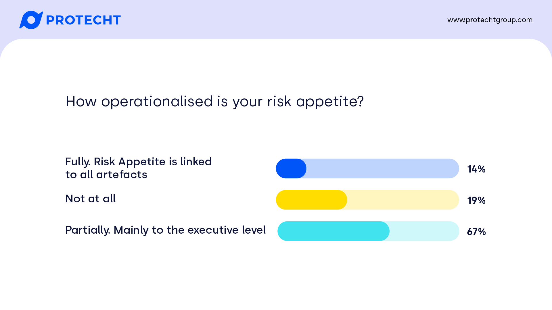 risk-metrics-blog-poll-q2