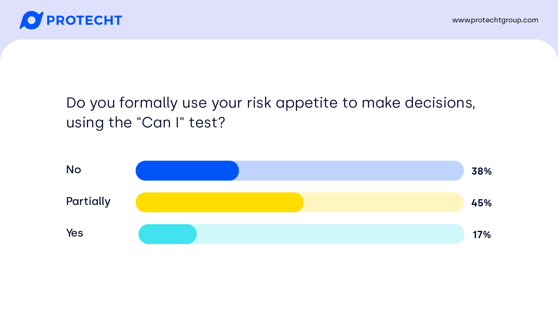 Loine Risk Risk metrics in action webinar: Poll results and Q&A. USA