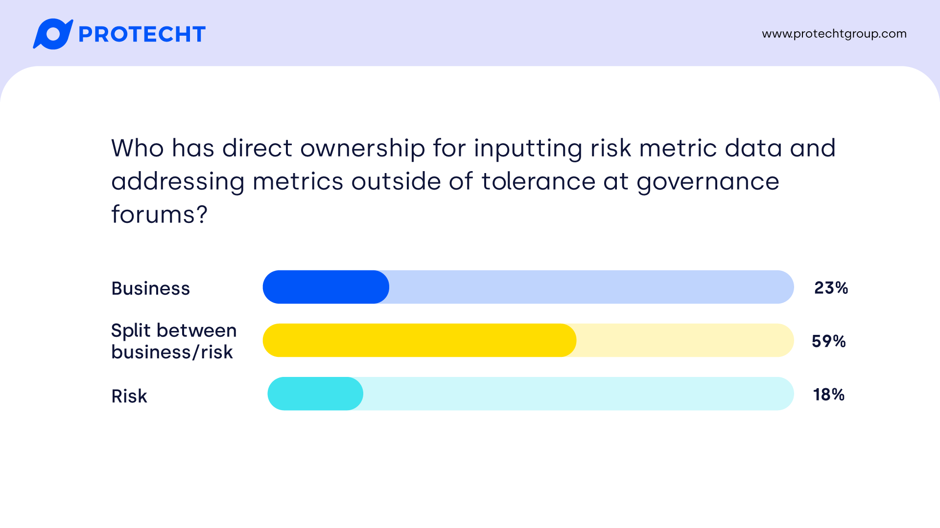 Risk metrics in action webinar: Poll results and Q&A. AU
