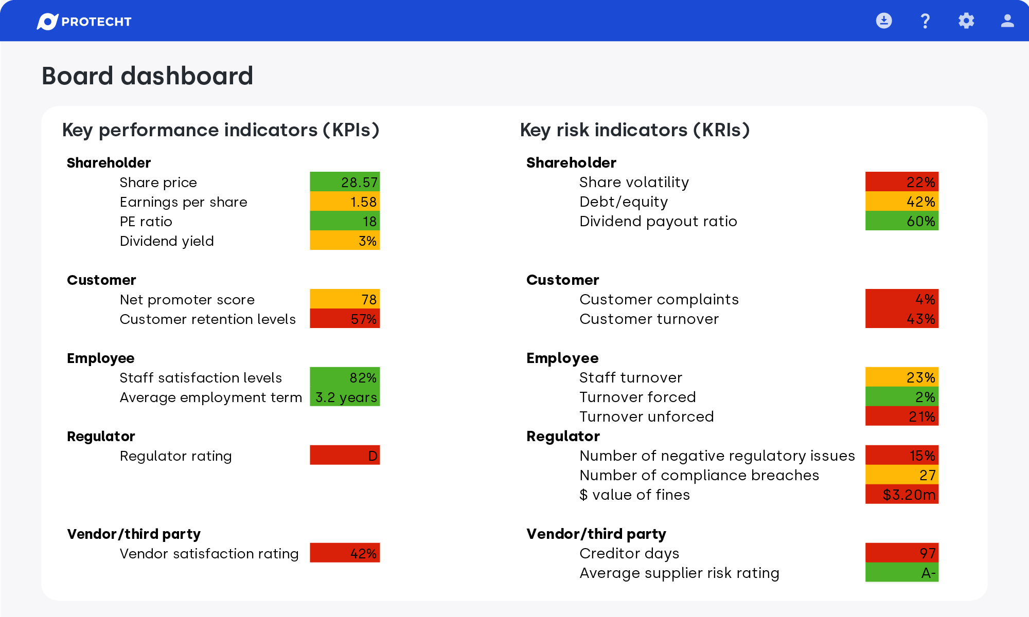 sample-board-dashboard-kpis-kris