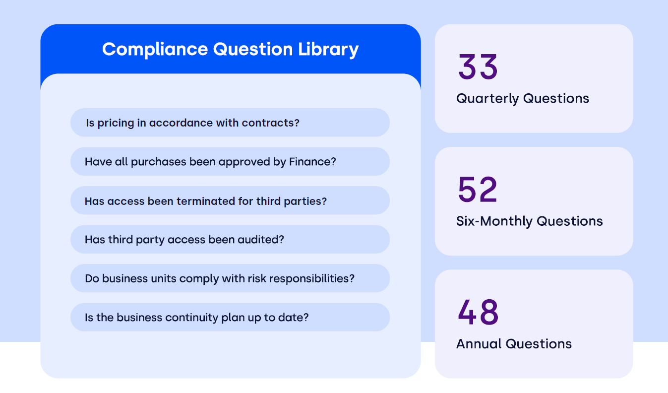 sample-protecht-question-library