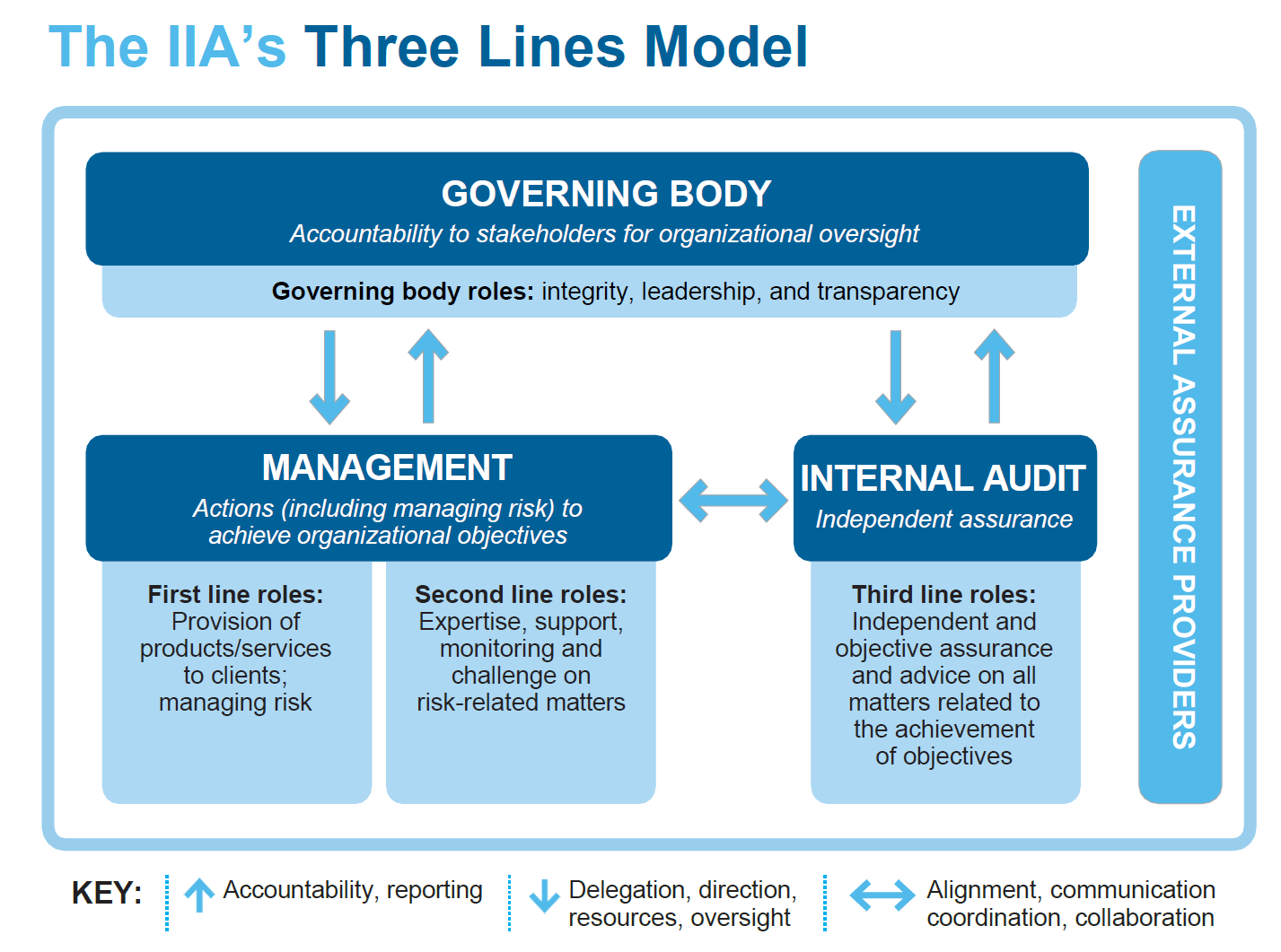 three-lines-graphic-large