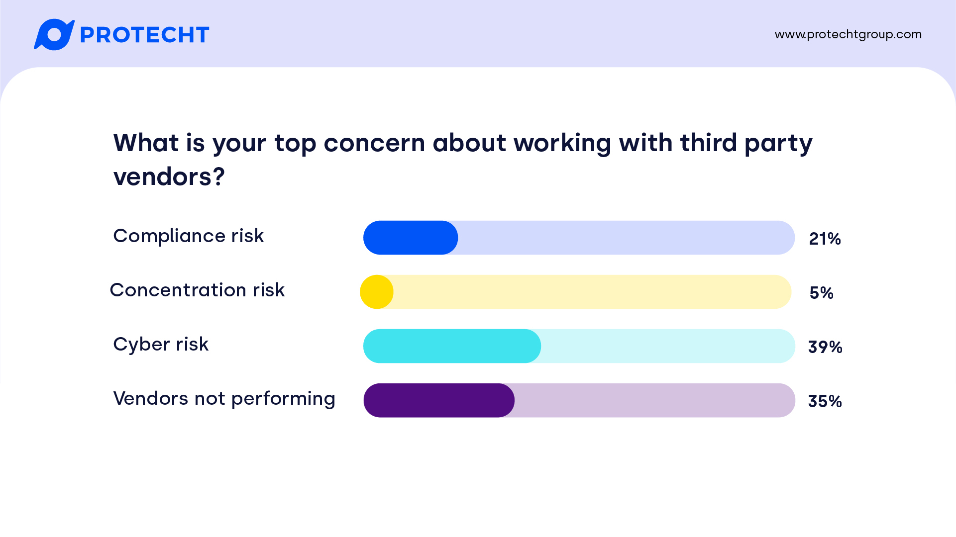 top-concern-third-party