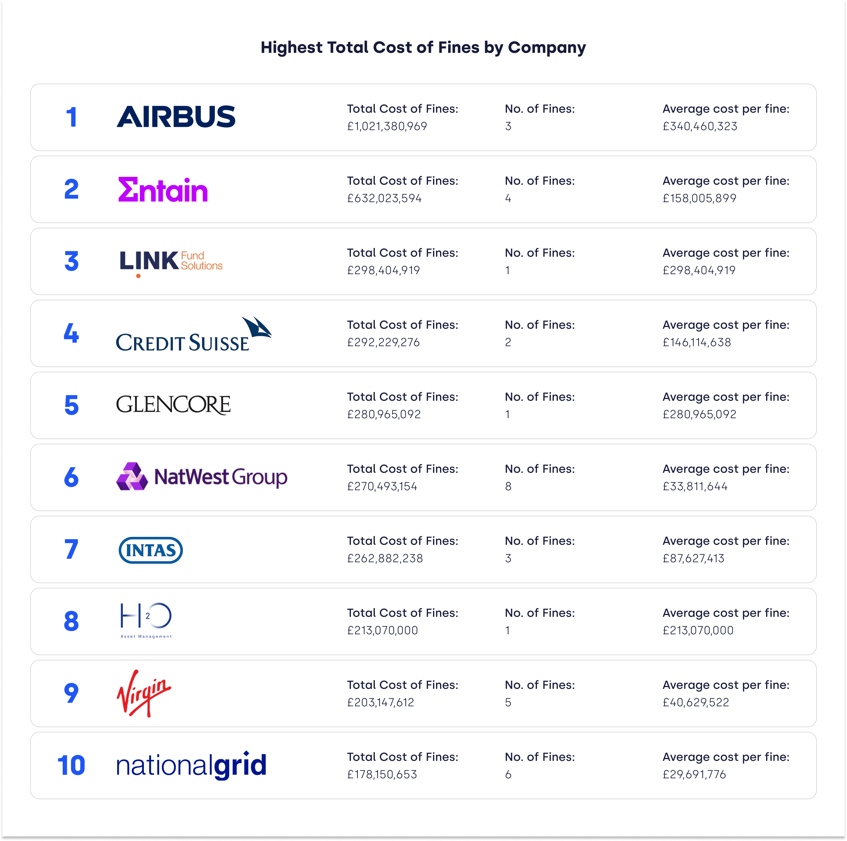 uk-companies-fines-ranked