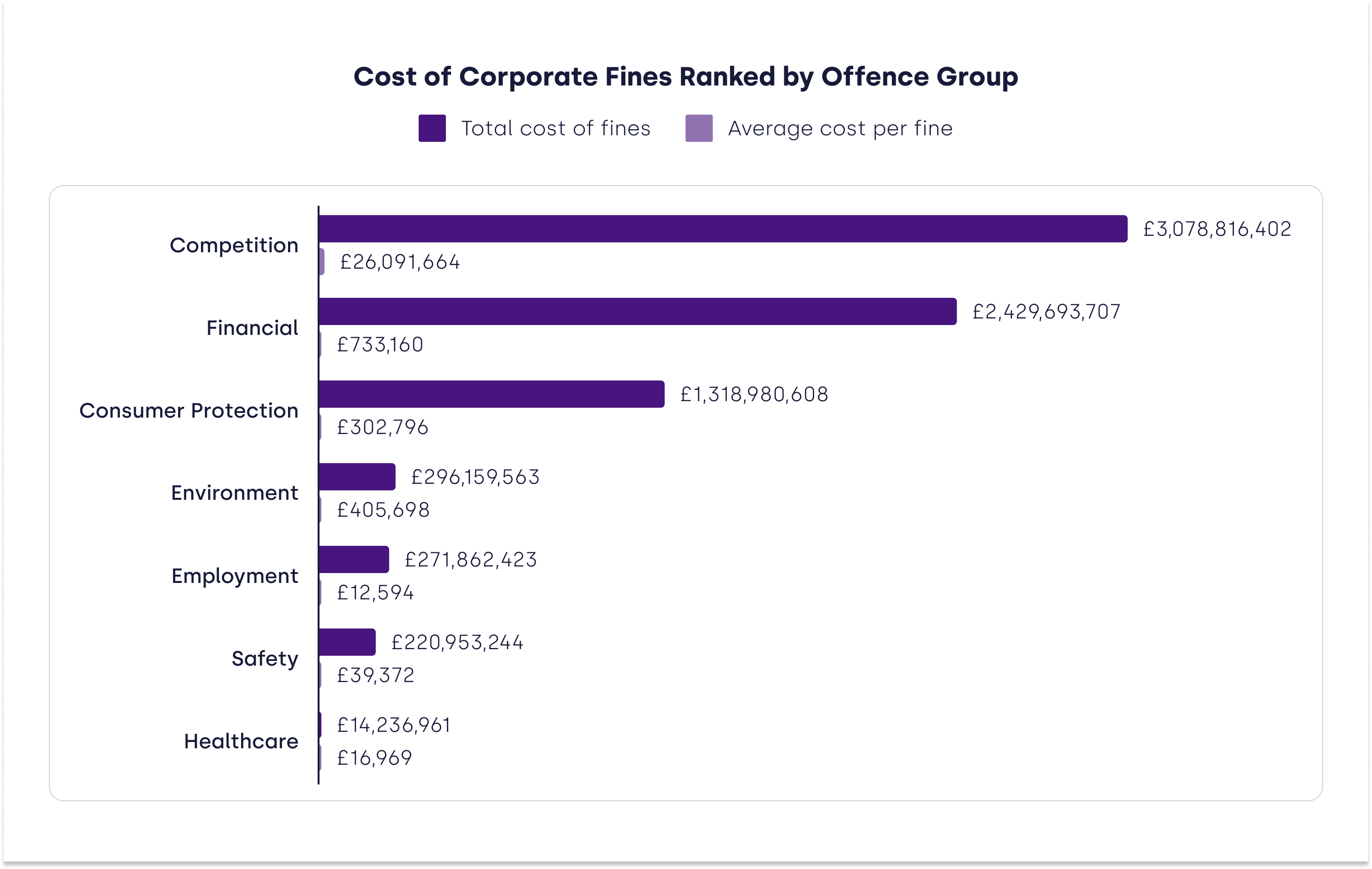 uk-cost-corporatefines-ranked