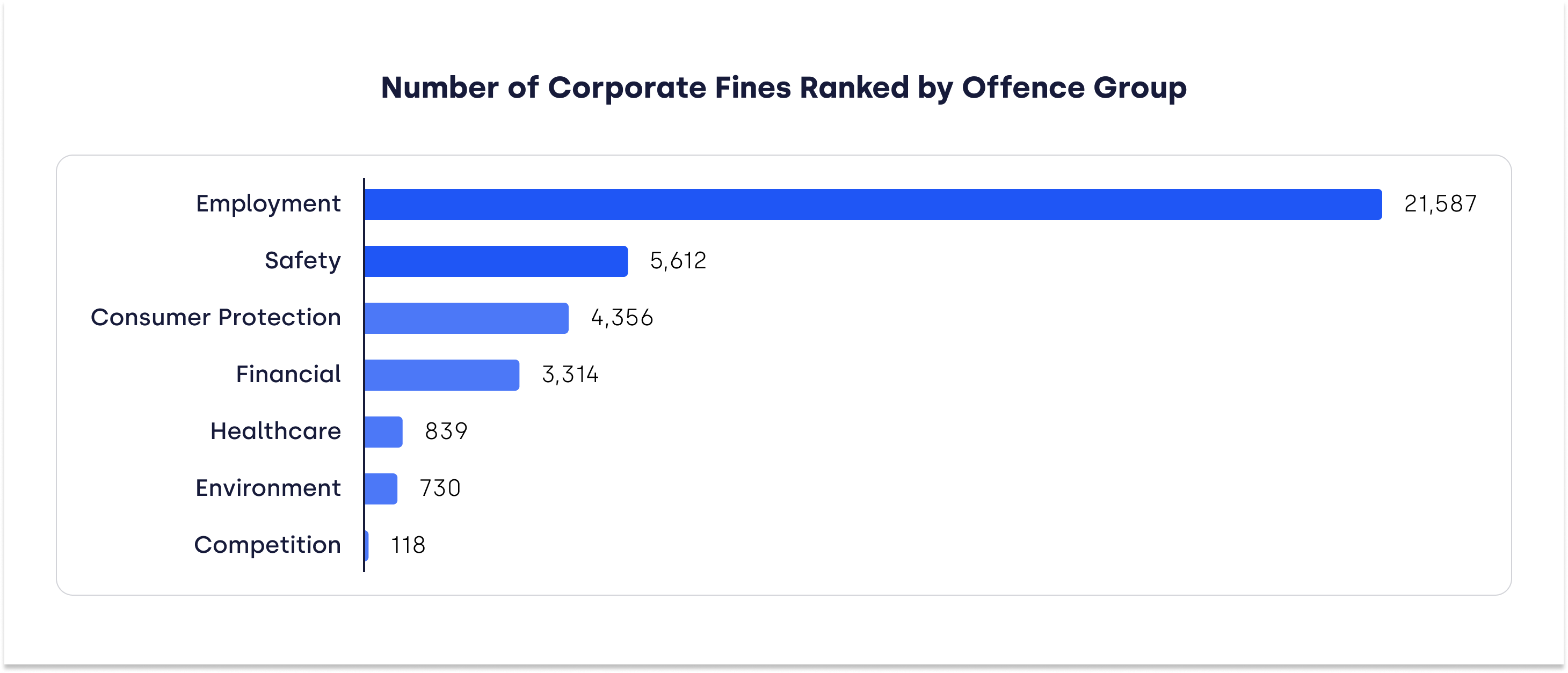 uk-number-corporatefines-ranked