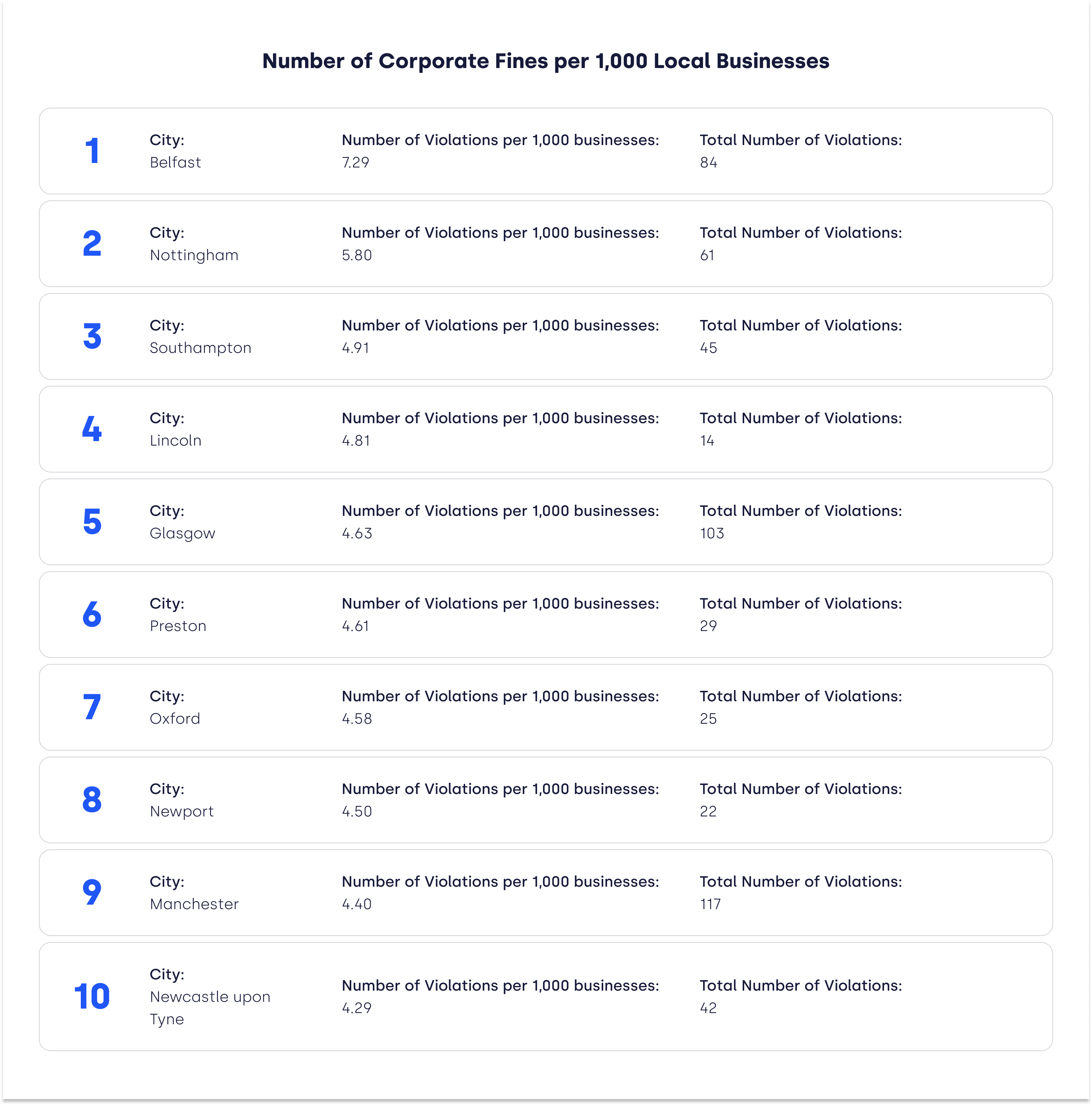 uk-states-corporatefines-ranked-1