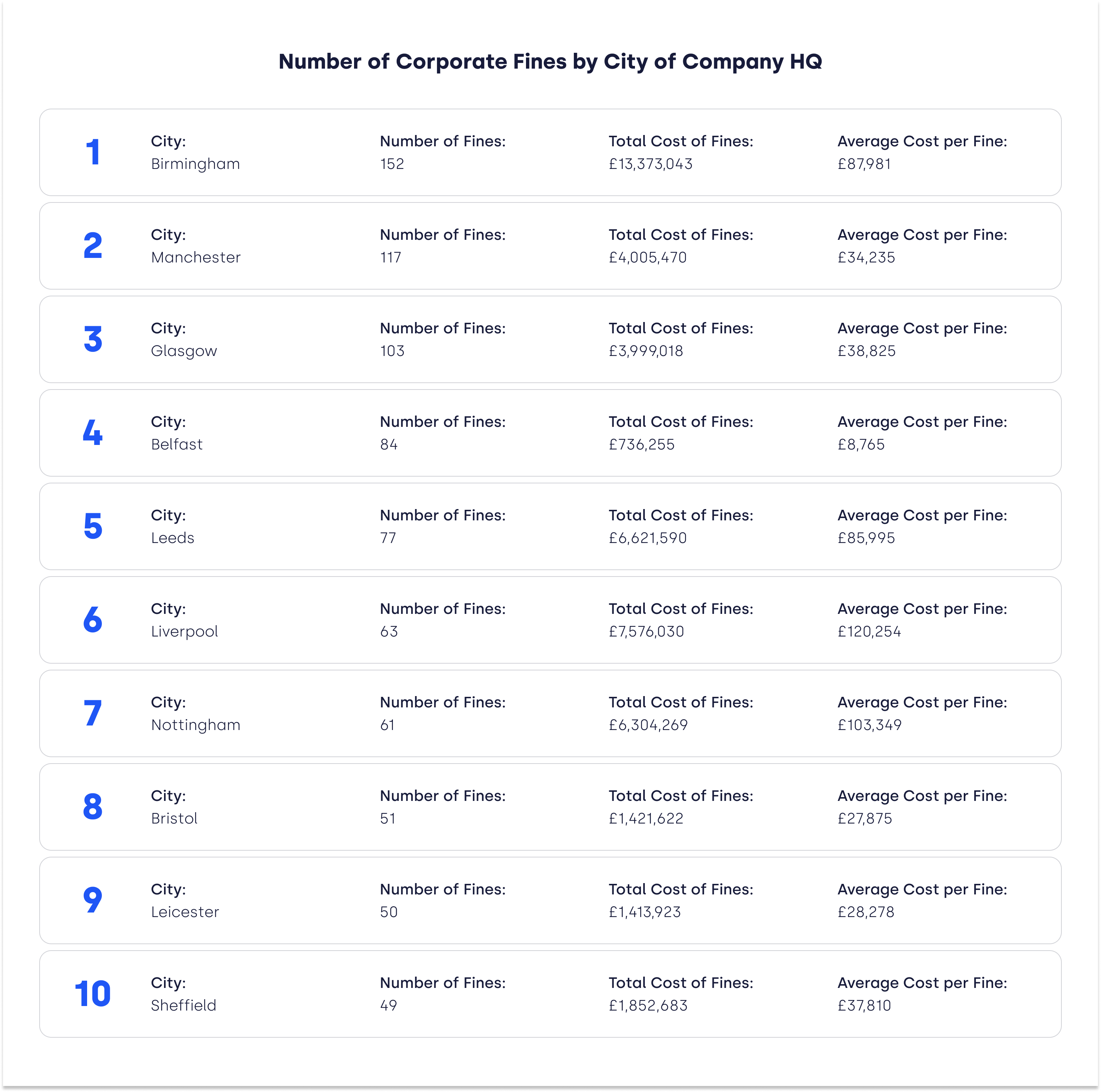 uk-states-corporatefines-ranked