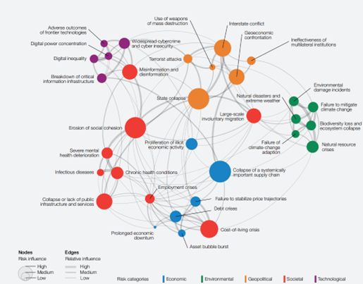 wef-global-risks-report