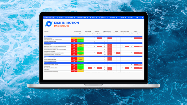 Protecht.ERM RiskInMotion Dashboard showing aggregated risks and linked incidents, actions, assessments