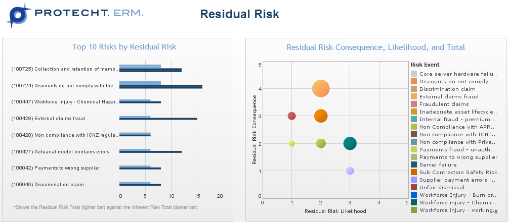Define Operational Risk