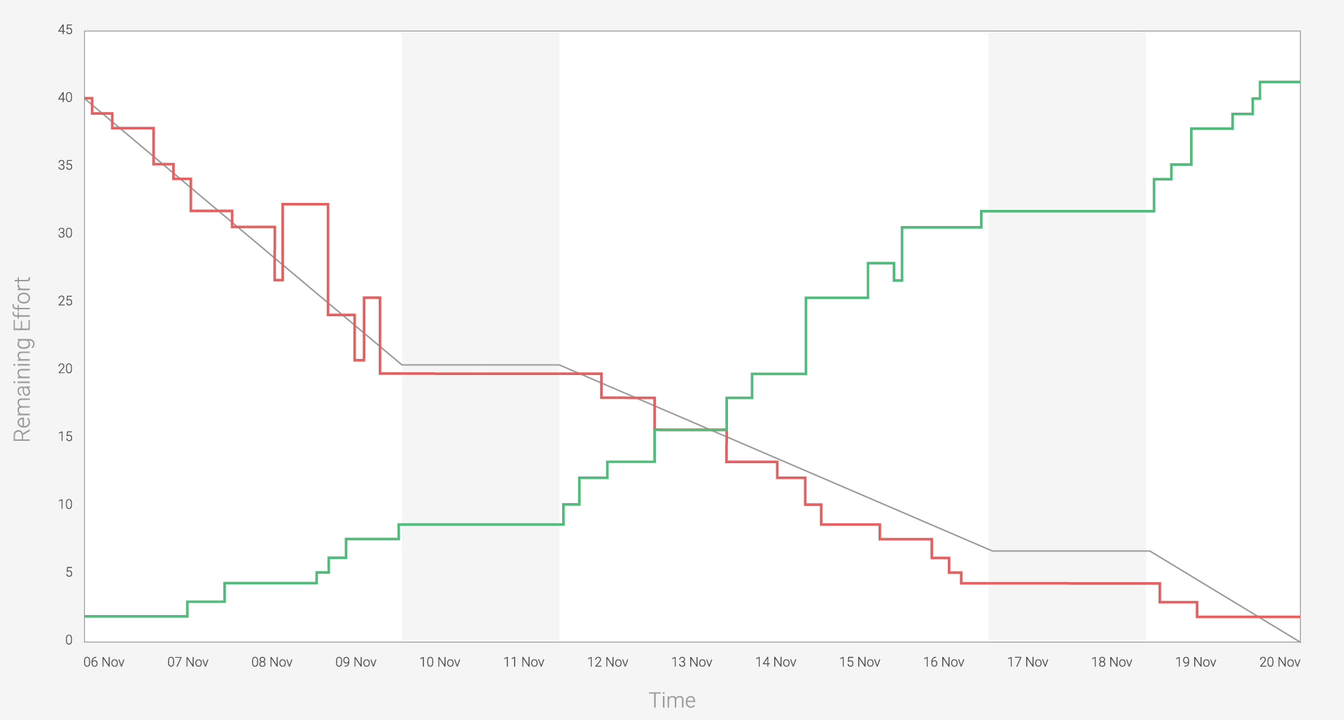 sprint-burndown-chart-1920