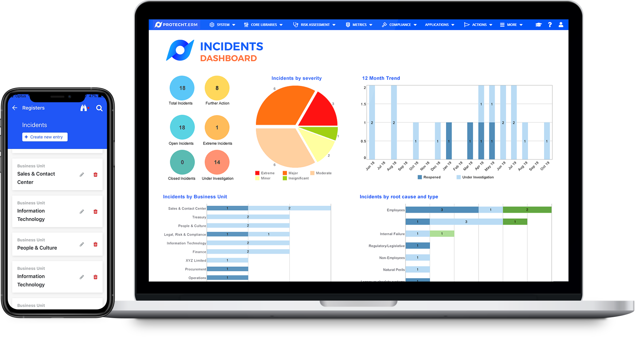 Five tips for creating Dashboards your Users actually Use