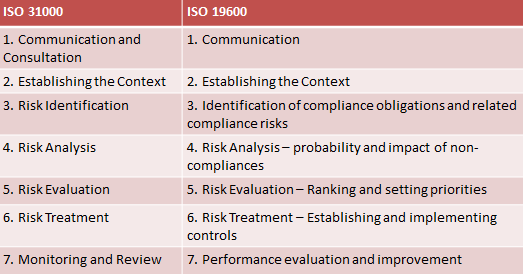 ISO_Management_process_diagram_-_DT_article