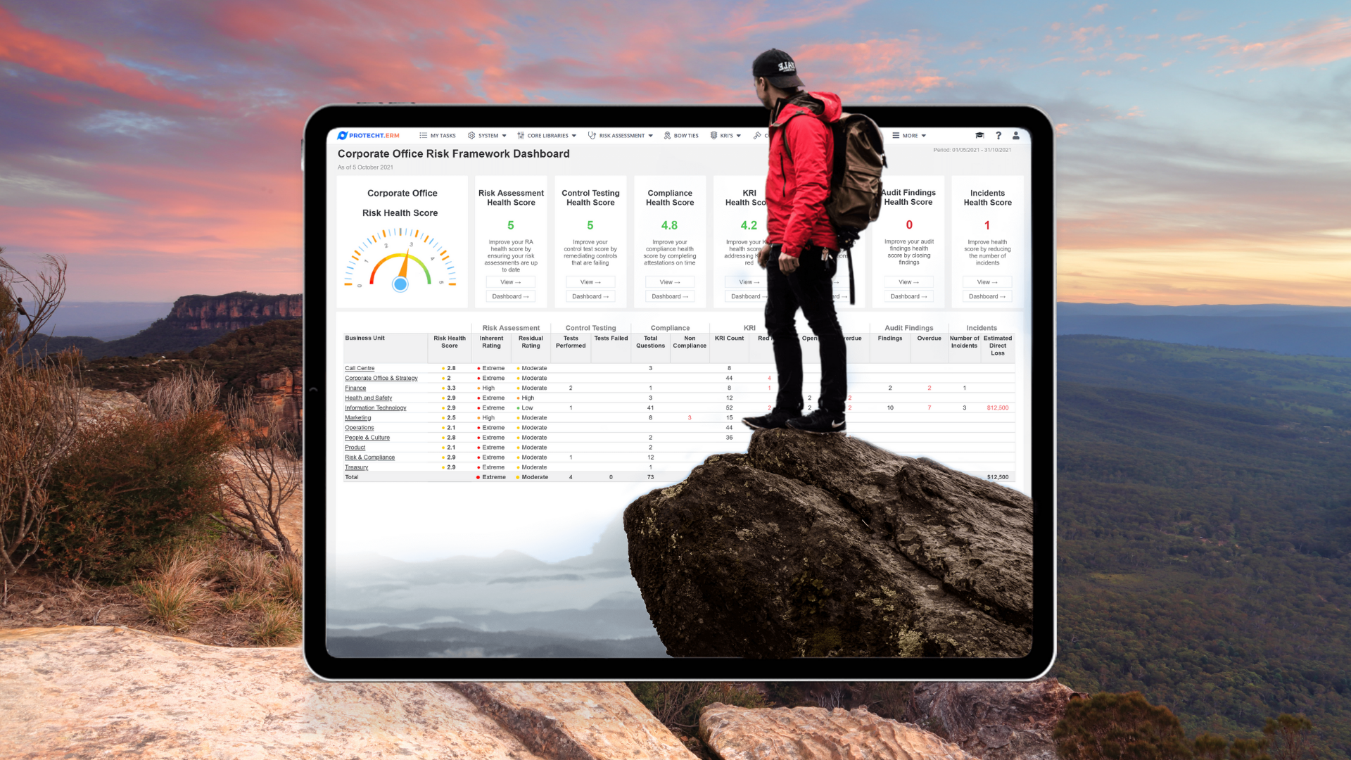 A sneak peek into enhanced dashboards and reports in Protecht ERM.