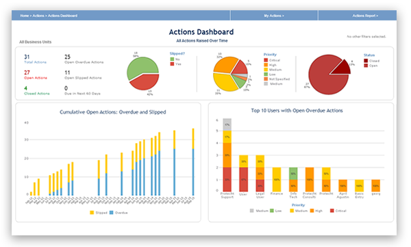 Create, manage and track agreed actions plans. Monitor the progress of these actions through audit-trail.