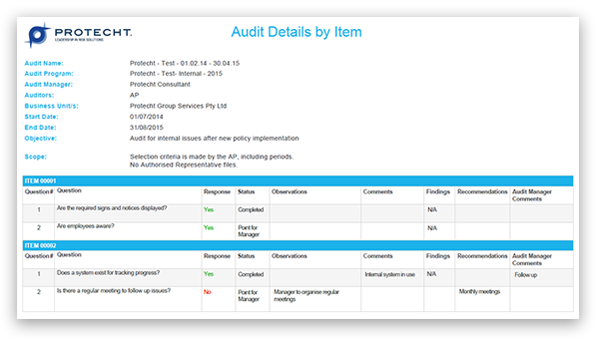 Perform internal audit and control assurance for any business area. Create and monitor agreed mitigation strategies.