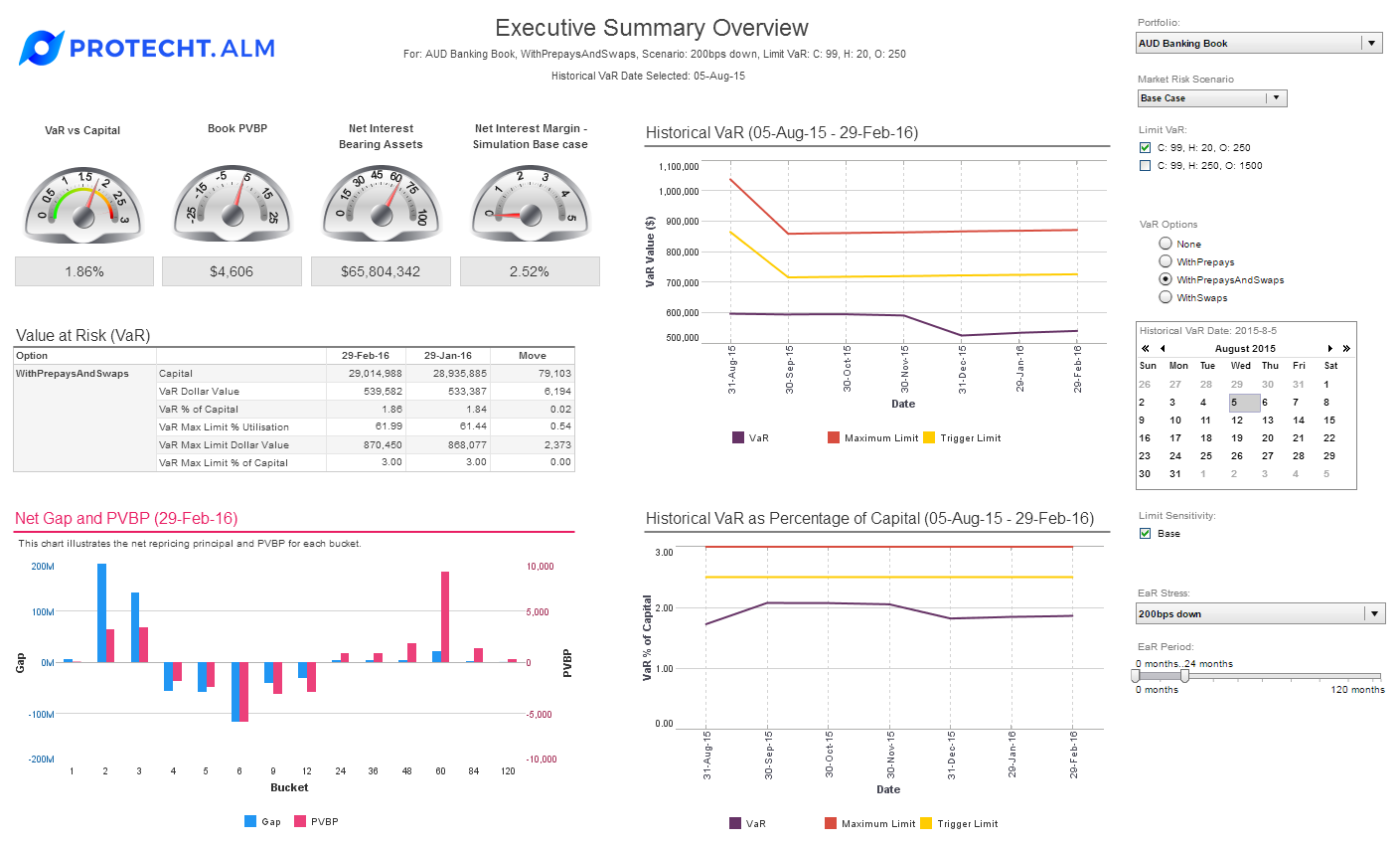 Features-ALM-dashboard-exec-summary-overview