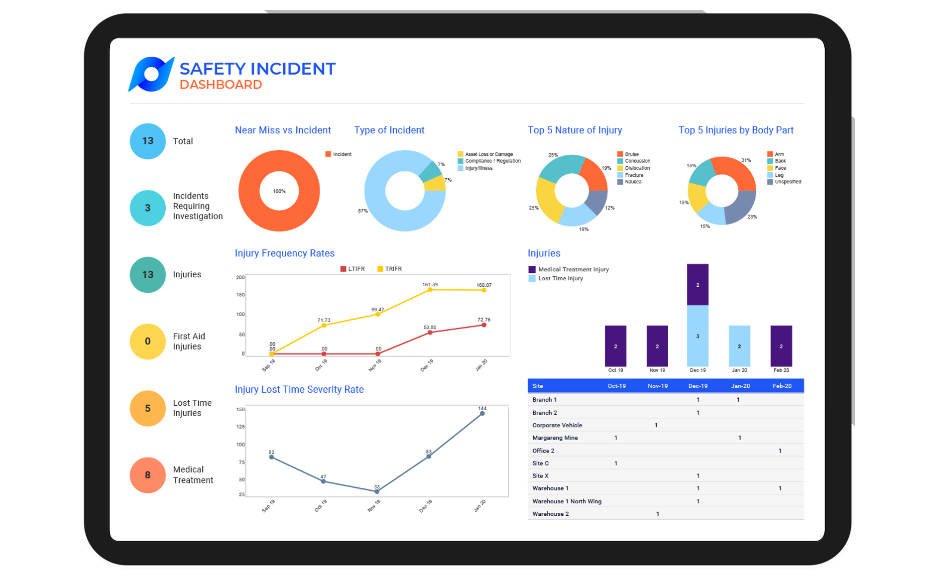 Protecht.ERM-WHS-Safety-Incident-dashboard-tablet