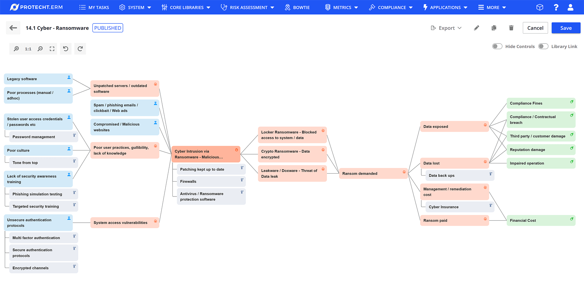 Risk Bow Tie Analysis Protecht